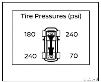 Nissan Frontier tire pressure monitoring display showing all four tires