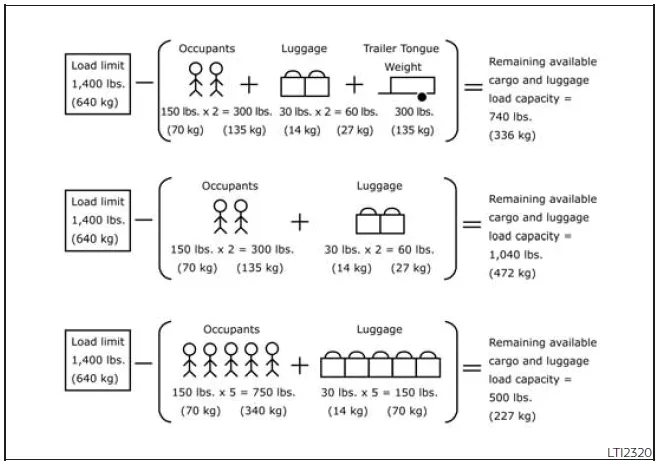 Nissan Frontier load capacity example diagram showing weight calculation